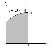 Solution diagram