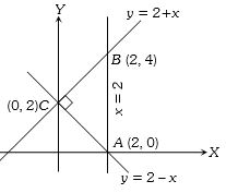 Solution diagram