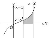 Solution diagram
