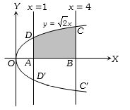 Solution diagram