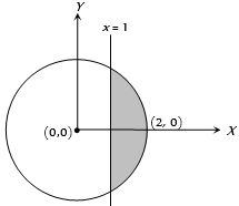 Solution diagram