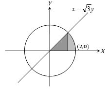 Solution diagram