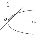 Solution diagram