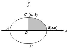 Solution diagram