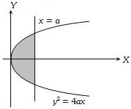 Solution diagram