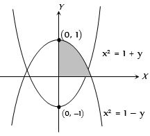 Solution diagram