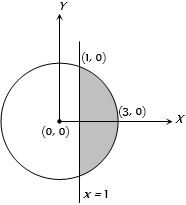Solution diagram