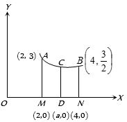 Solution diagram