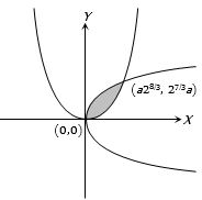 Solution diagram
