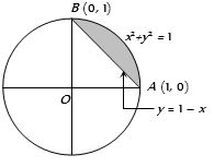 Solution diagram