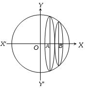 Solution diagram