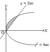 Solution diagram