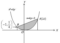 Solution diagram