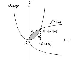 Solution diagram