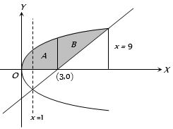 Solution diagram
