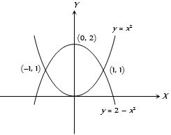 Solution diagram