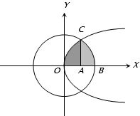Solution diagram