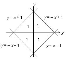 Solution diagram