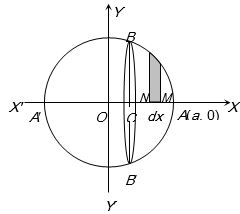 Solution diagram
