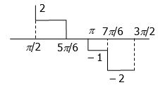 Solution diagram