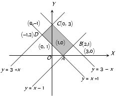 Solution diagram