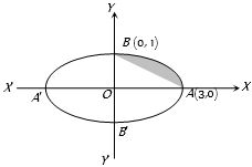 Solution diagram