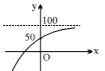 Option B
