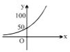 Option C