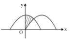Solution diagram