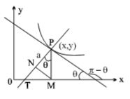 Solution diagram