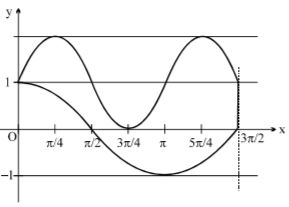 Solution diagram