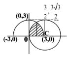 Solution diagram
