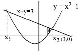 Solution diagram