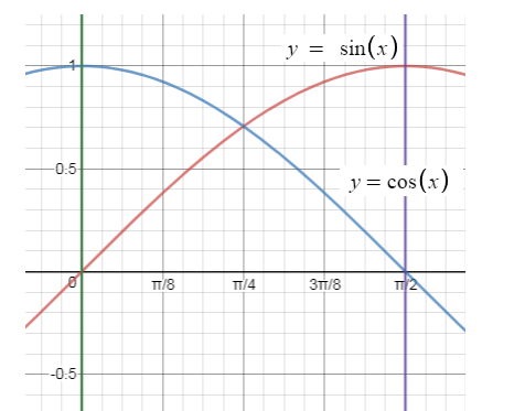 Solution diagram