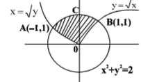 Solution diagram