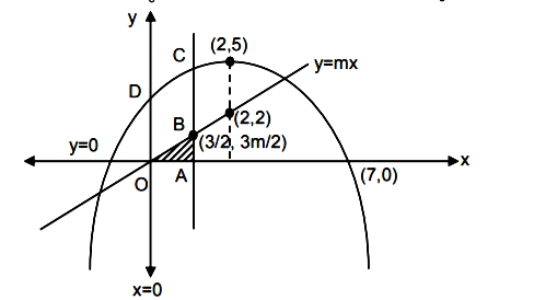 Solution diagram
