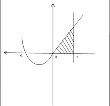 Solution diagram