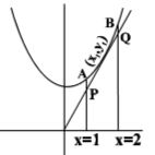 Solution diagram