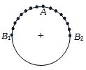 Solution diagram