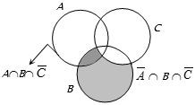 Solution diagram