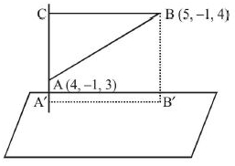 Question diagram
