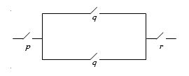Question diagram