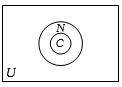 Option B