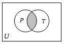 Option B