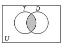 Option B