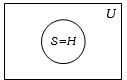 Option C