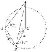 Solution diagram