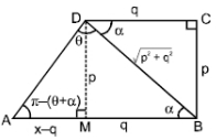 Solution diagram