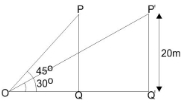 Solution diagram