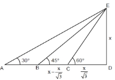 Solution diagram